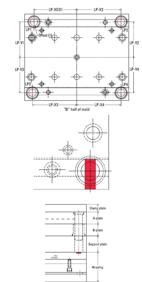 American Standard MoldBase Features